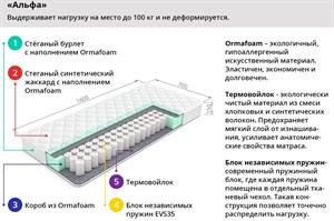 Устройство матраса с независимыми пружинами